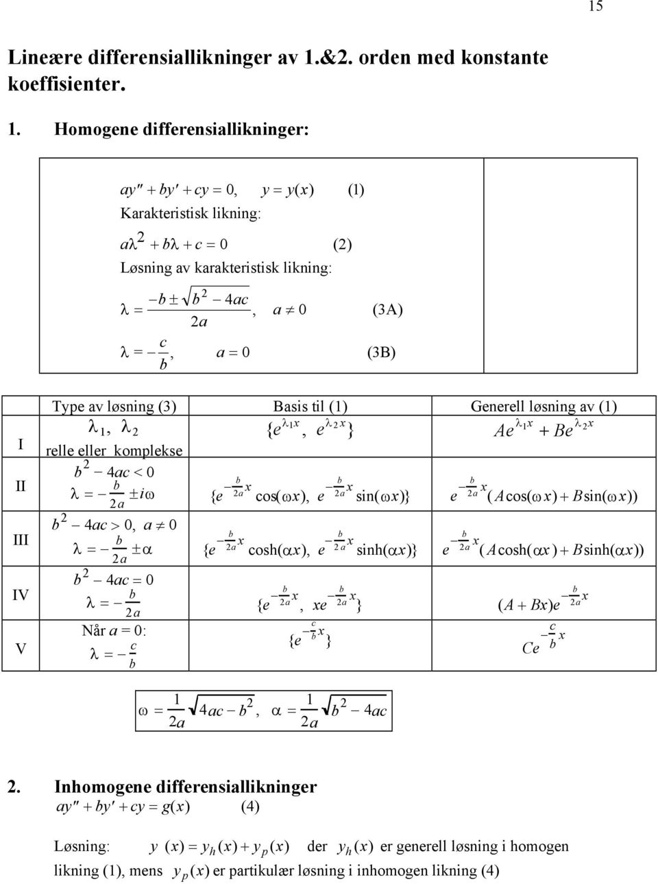 løsig (3) Basis til () Geerell løsig av () λ, λ relle eller komplekse {e λ, e λ } Ae λ + Be λ b 4ac < λ= b a ±iω {e b a cos(ω), e b a si(ω)} e b a ( Acos(ω) + Bsi(ω)) b 4ac >, a λ= b a ±α b 4ac =