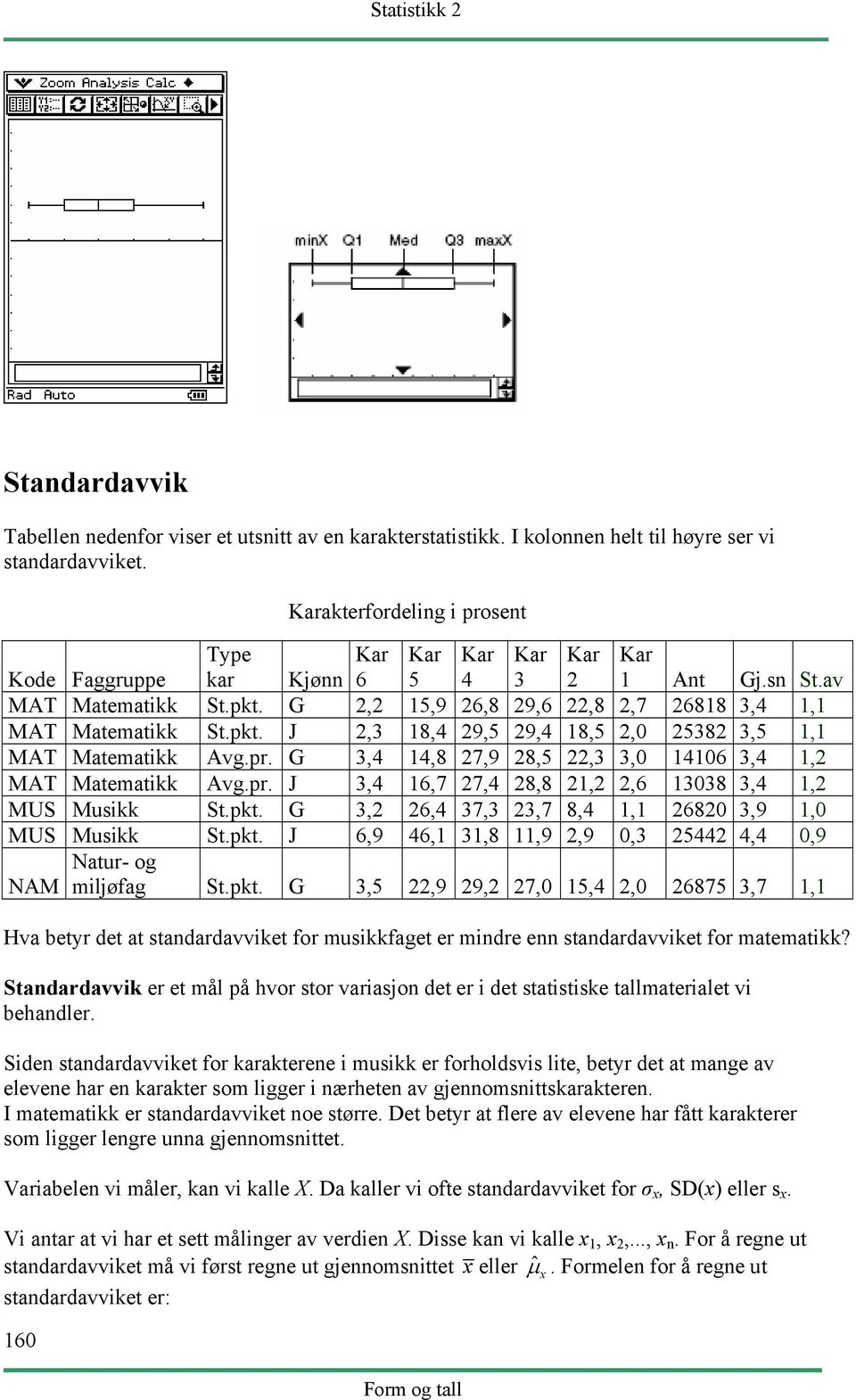 G 3,4 14,8 7,9 8,5,3 3,0 14106 3,4 1, MAT Matematikk Avg.pr. J 3,4 16,7 7,4 8,8 1,,6 13038 3,4 1, MUS Musikk St.pkt. G 3, 6,4 37,3 3,7 8,4 1,1 680 3,9 1,0 MUS Musikk St.pkt. J 6,9 46,1 31,8 11,9,9 0,3 544 4,4 0,9 Natur- og NAM miljøfag St.