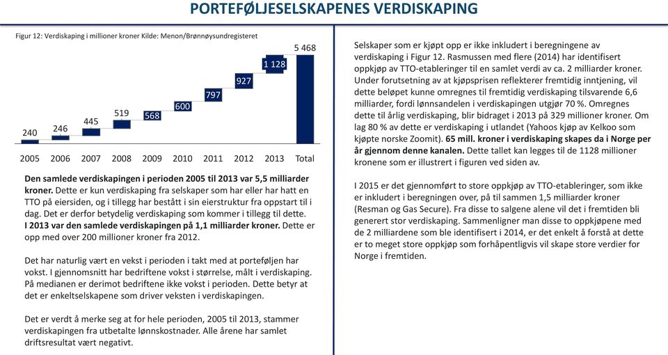 Dette er kun verdiskaping fra selskaper som har eller har hatt en TTO på eiersiden, og i tillegg har bestått i sin eierstruktur fra oppstart til i dag.