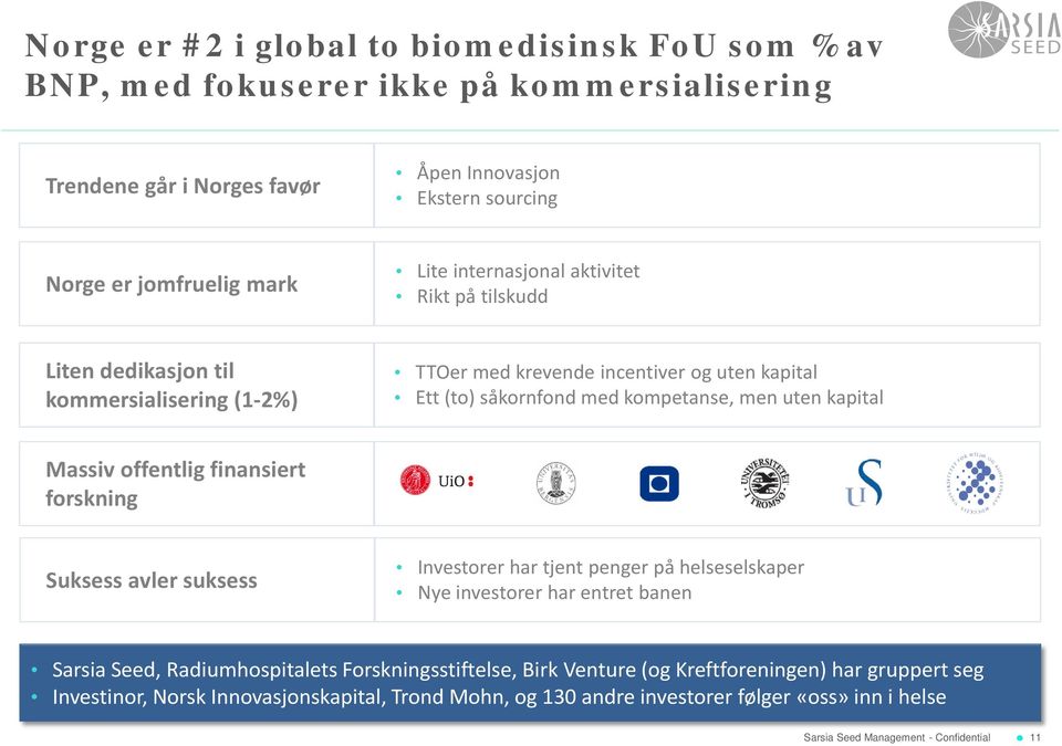 men uten kapital Massiv offentlig finansiert forskning Suksess avler suksess Investorer har tjent penger på helseselskaper Nye investorer har entret banen Sarsia Seed,