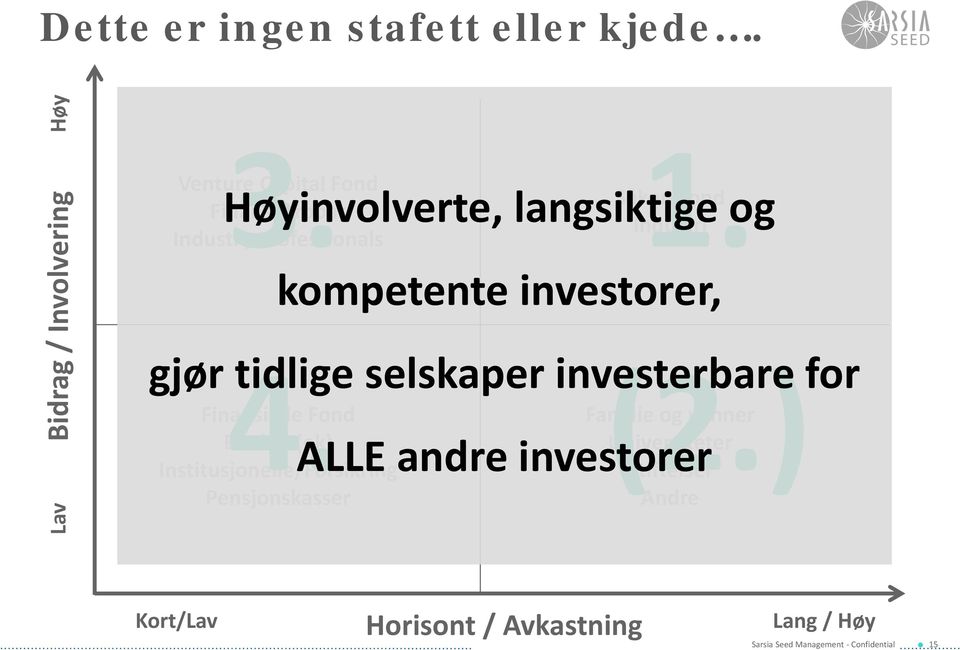 Finansielle Fond Banker (ek) Institusjonelle/Forsikring Pensjonskasser 1.