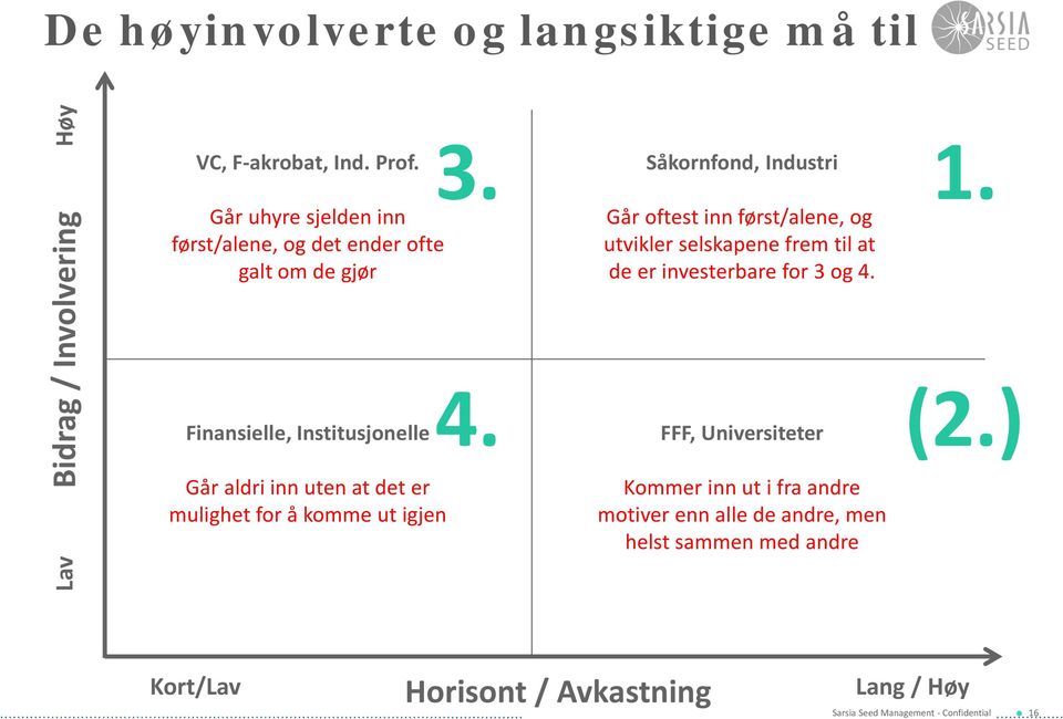 aldri inn uten at det er mulighet for å komme ut igjen 4.