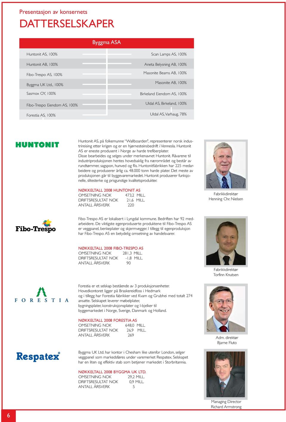 Birkeland, 100% Uldal AS, Varhaug, 78% Huntonit AS, på folkemunne Wallboarden", representerer norsk industrireising etter krigen og er en hjørnesteinsbedrift i Vennesla.