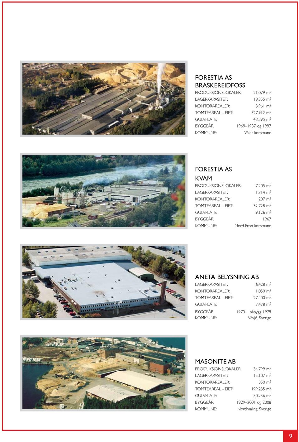 728 m 2 GULVFLATE: 9.126 m 2 BYGGEÅR: 1967 KOMMUNE: Nord-Fron kommune ANETA BELYSNING AB LAGERKAPASITET: 6.428 m 2 KONTORAREALER: 1.050 m 2 TOMTEAREAL - EIET: 27.400 m 2 GULVFLATE: 7.