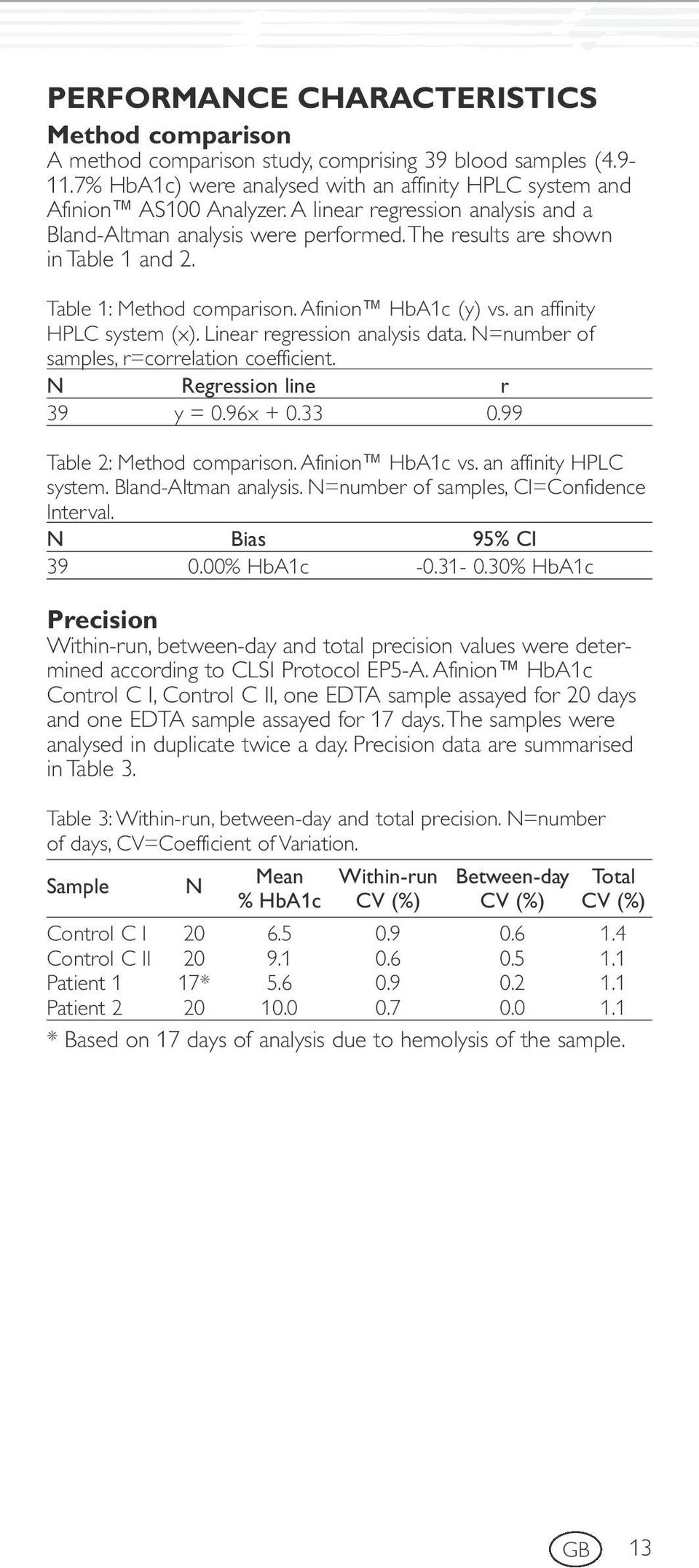 Linear regression analysis data. N=number of samples, r=correlation coefficient. N Regression line r 39 y = 0.96x + 0.33 0.99 Table 2: Method comparison. Afinion HbA1c vs. an affinity HPLC system.