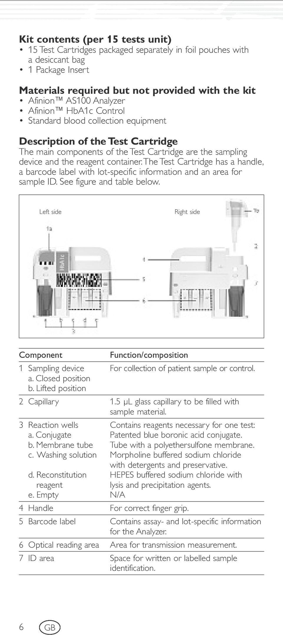 The Test Cartridge has a handle, a barcode label with lot-specific information and an area for sample ID. See figure and table below.