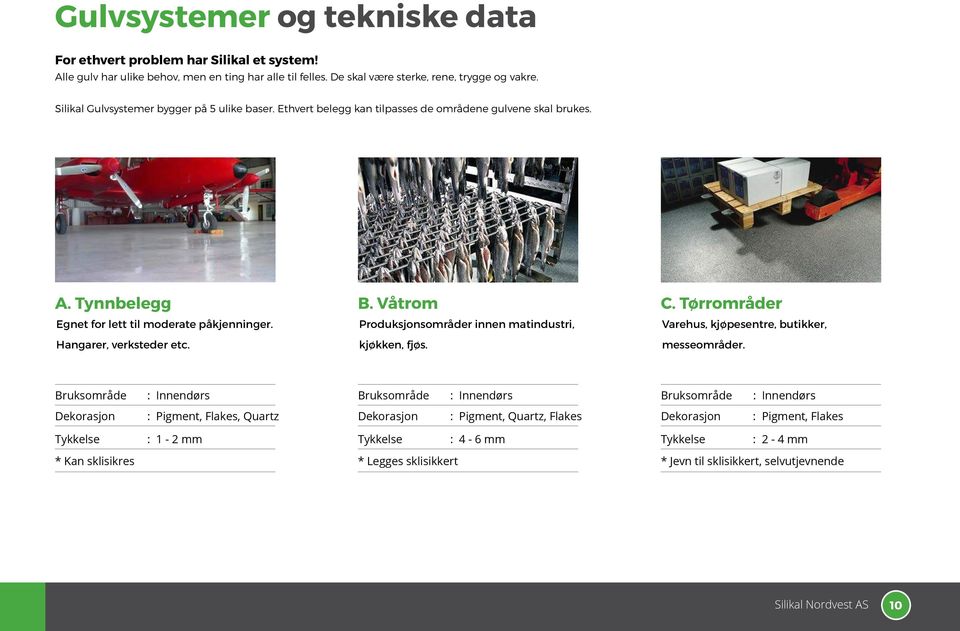 Produksjonsområder innen matindustri, Varehus, kjøpesentre, butikker, Hangarer, verksteder etc. kjøkken, fjøs. messeområder.