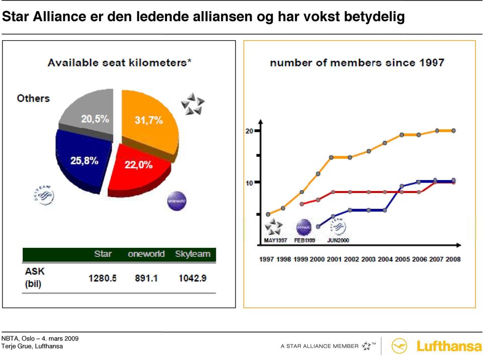 alliansen og