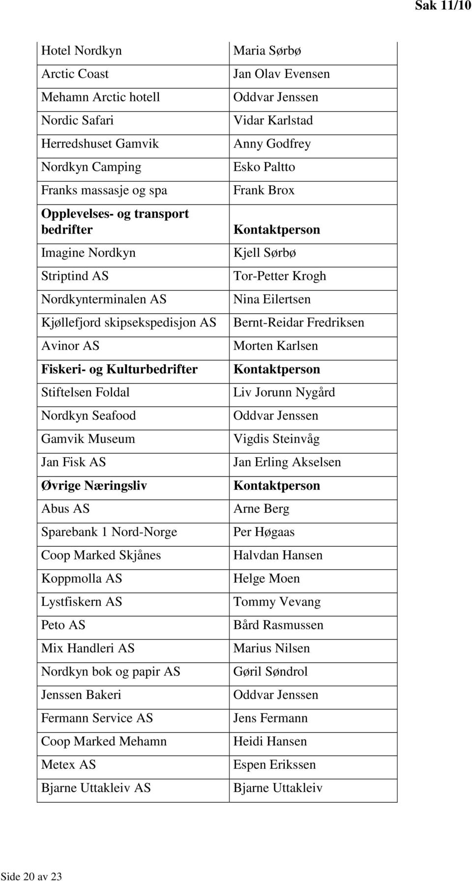 Coop Marked Skjånes Koppmolla AS Lystfiskern AS Peto AS Mix Handleri AS Nordkyn bok og papir AS Jenssen Bakeri Fermann Service AS Coop Marked Mehamn Metex AS Bjarne Uttakleiv AS Maria Sørbø Jan Olav