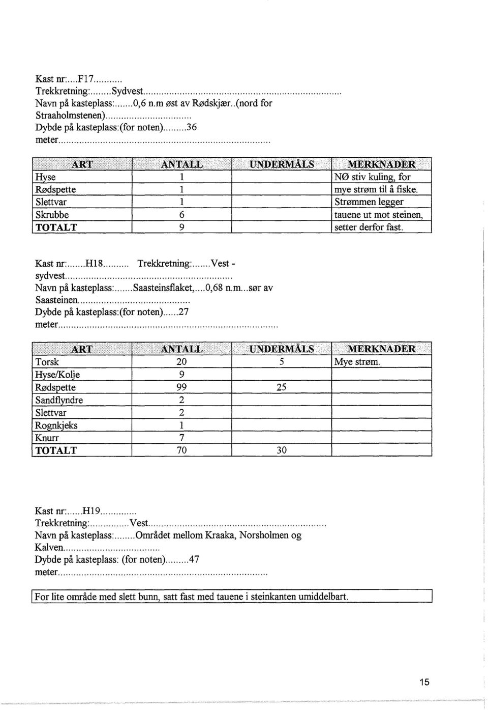 ... Torsk 20 5 Mye strøm. Hyse/Koje 9 Rødspette 99 25 Sandfyndre 2 Settvar 2 Rognkjeks Knurr 7 TOTALT 70 30 Kast nr:... H19.... Trekkretning:... Vest..... Navn på kastepass:.