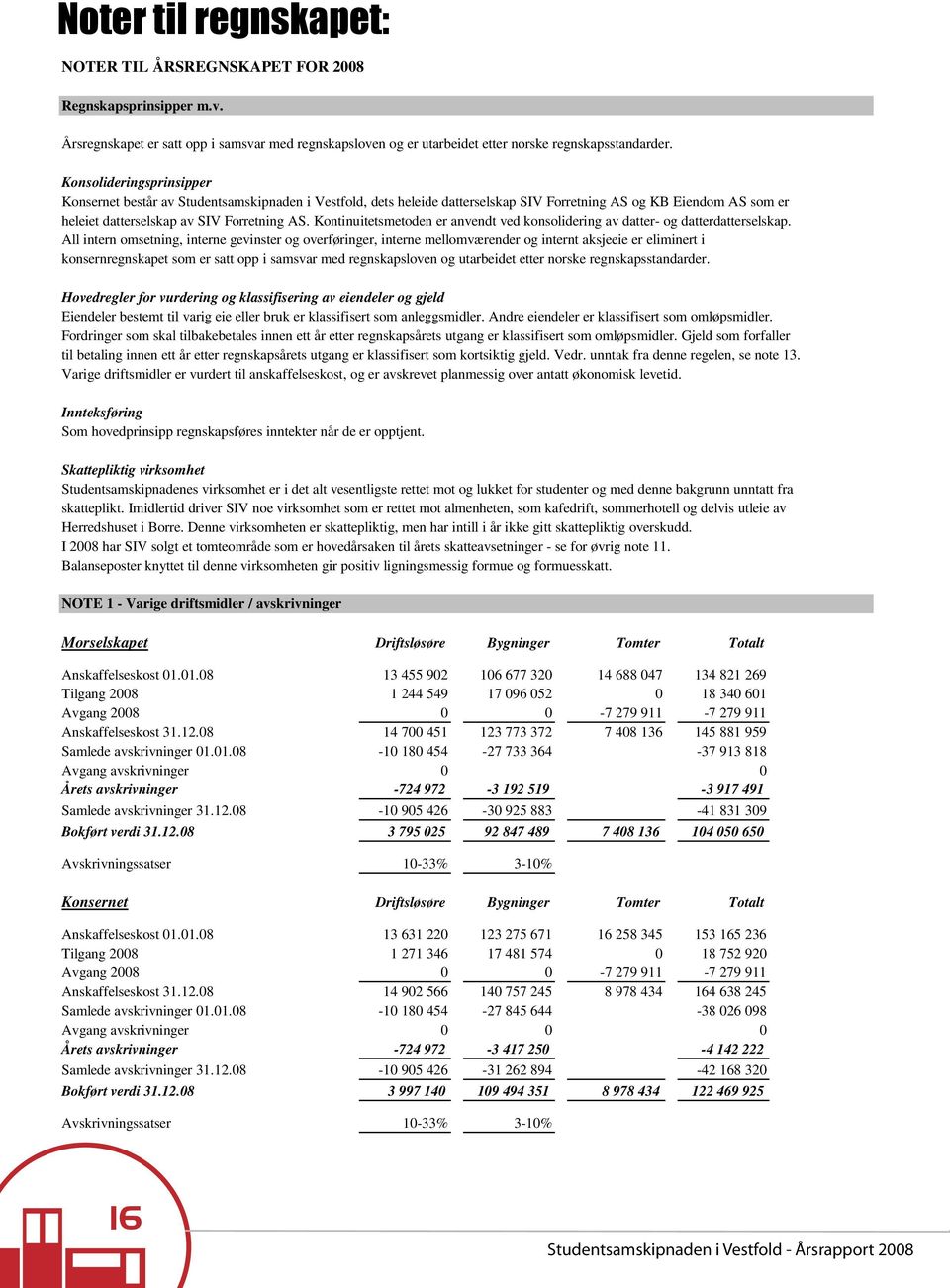 Kontinuitetsmetoden er anvendt ved konsolidering av datter- og datterdatterselskap.