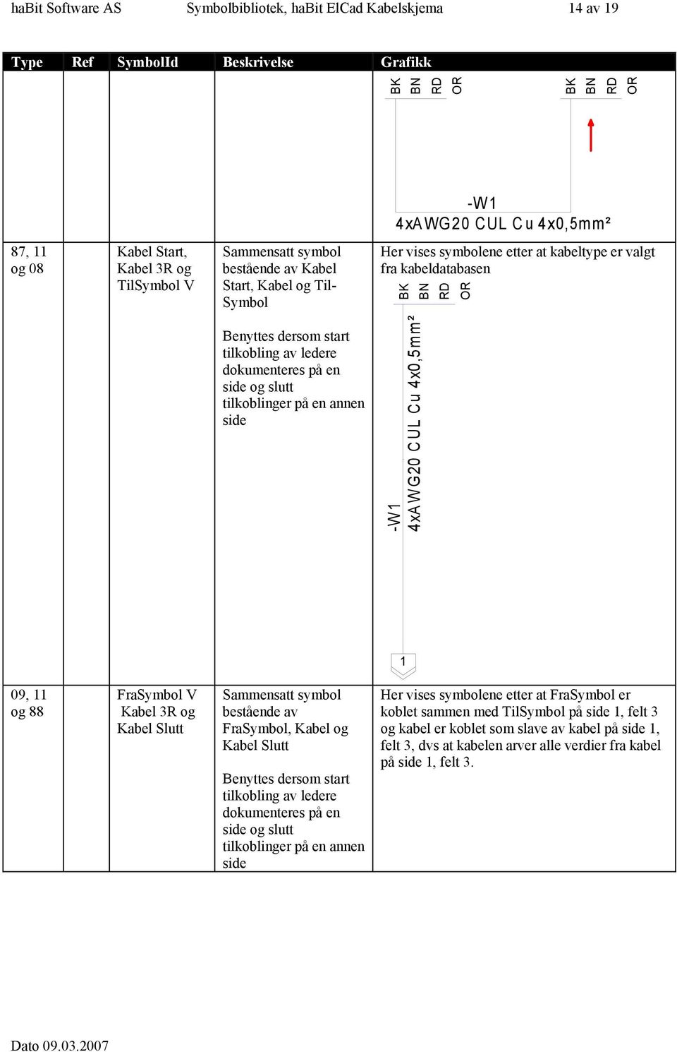 09, 88 FraSymbol V Kabel 3R Kabel Slutt Sammensatt symbol bestående av FraSymbol, Kabel Kabel Slutt Benyttes dersom start tilkobling av ledere dokumenteres på en side slutt tilkoblinger på en annen