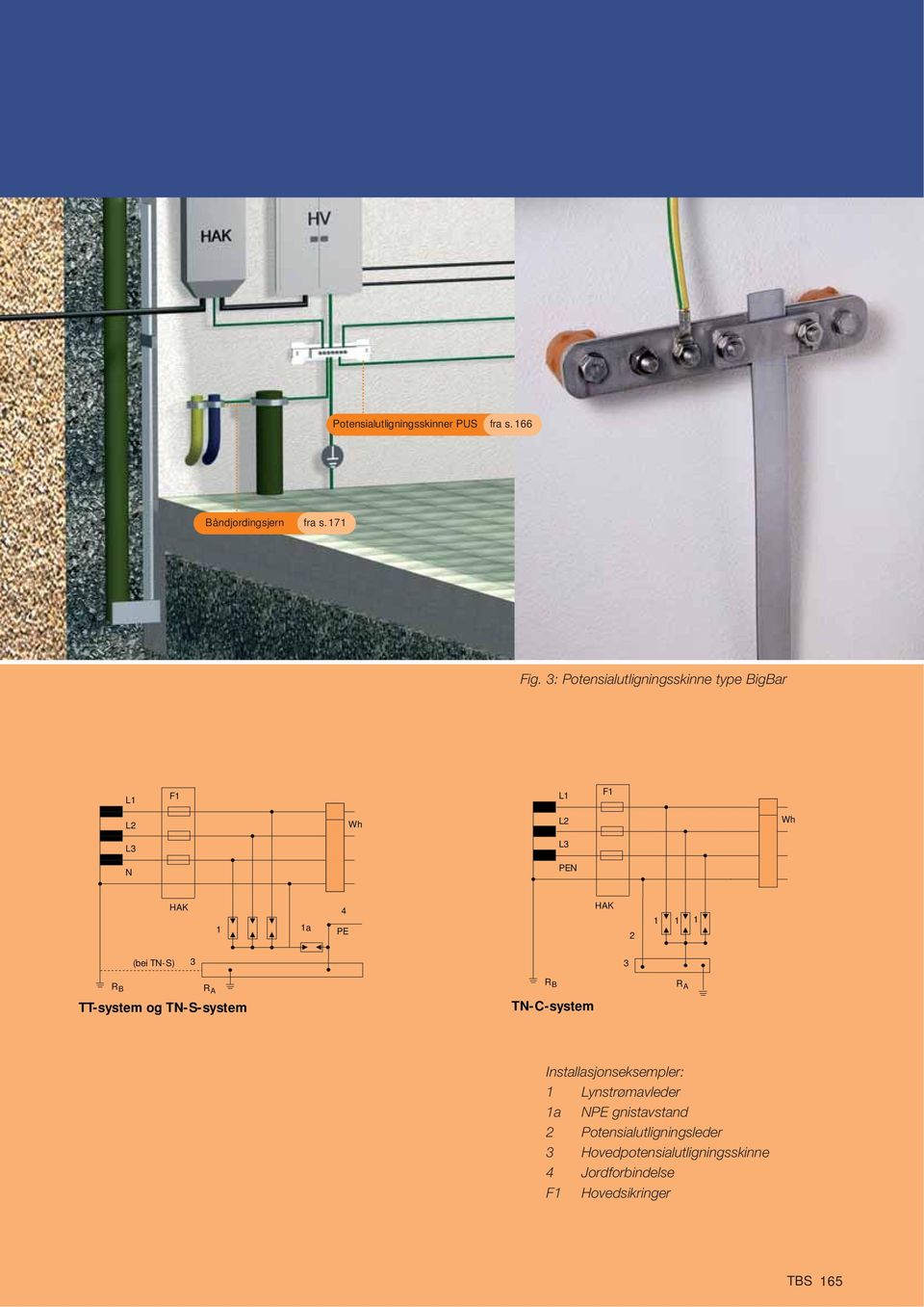 2 1 1 1 (bei TN-S) 3 R B R A TT-system og TN-S-system R B 3 TN-C-system R A