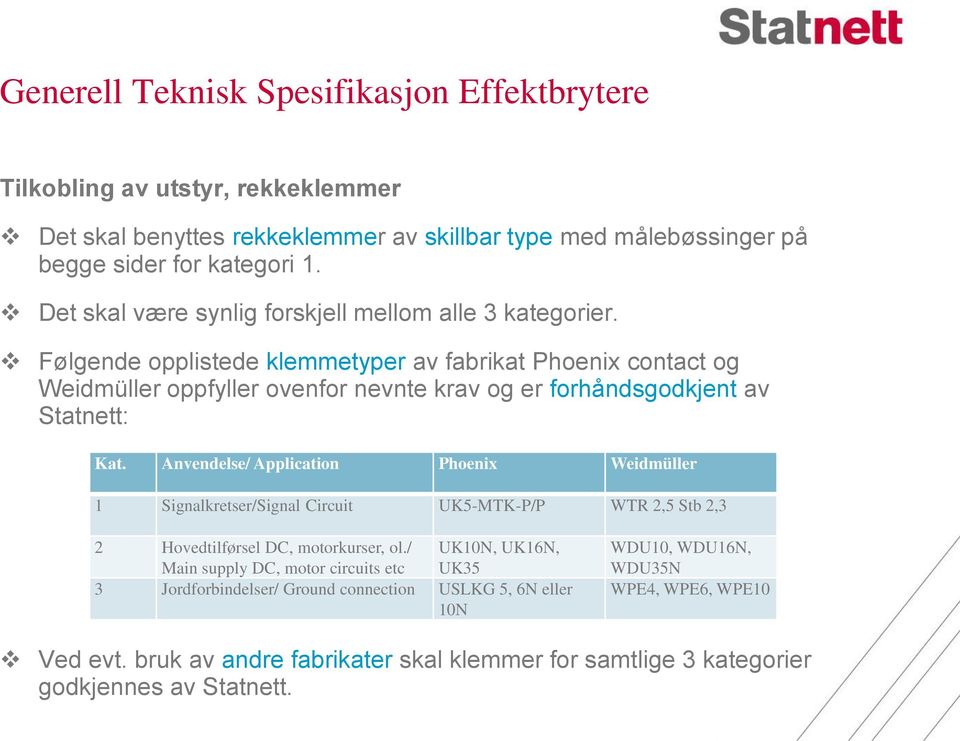 Følgende opplistede klemmetyper av fabrikat Phoenix contact og Weidmüller oppfyller ovenfor nevnte krav og er forhåndsgodkjent av Statnett: Kat.