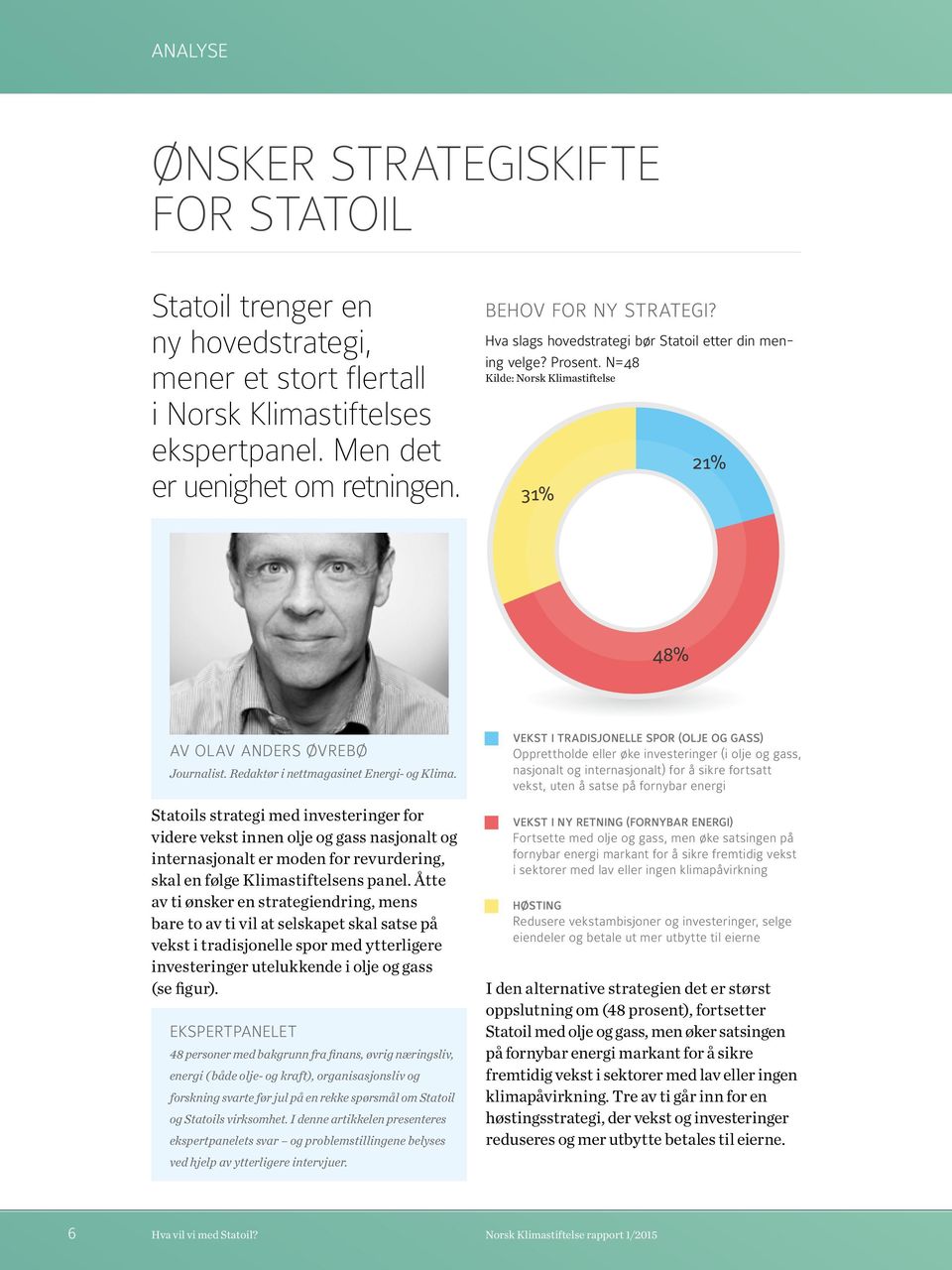 N=48 Kilde: Norsk Klimastiftelse 31% 21% VEKST I TRADISJON Opprettholde eller nasjonalt og intern vekst, uten å satse 48% HØSTING Redusere vekstam eiendeler og betal AV OLAV ANDERS ØVREBØ 21%