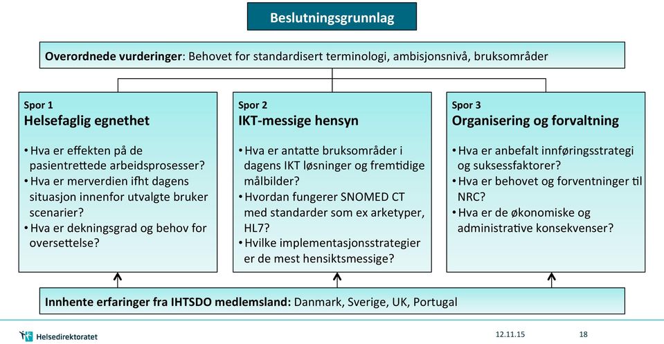 Spor 2 IKT-messige hensyn Hva er antaqe bruksområder i dagens IKT løsninger og fremndige målbilder? Hvordan fungerer SNOMED CT med standarder som ex arketyper, HL7?