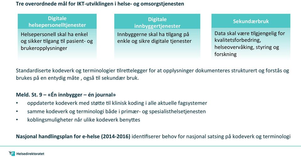 Standardiserte kodeverk og terminologier NlreQelegger for at opplysninger dokumenteres strukturert og forstås og brukes på en entydig måte, også Nl sekundær bruk. Meld. St.