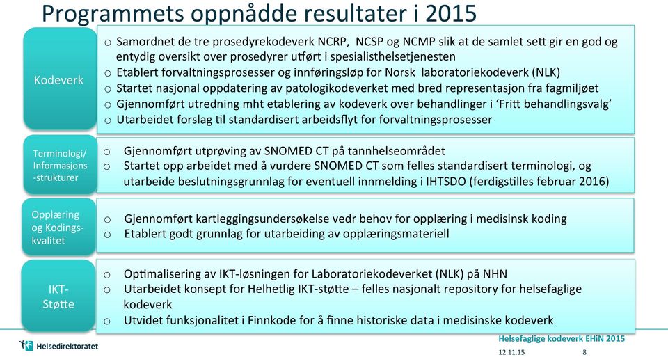 fagmiljøet o Gjennomført utredning mht etablering av kodeverk over behandlinger i FriQ behandlingsvalg o Utarbeidet forslag Nl standardisert arbeidsflyt for forvaltningsprosesser Terminologi/