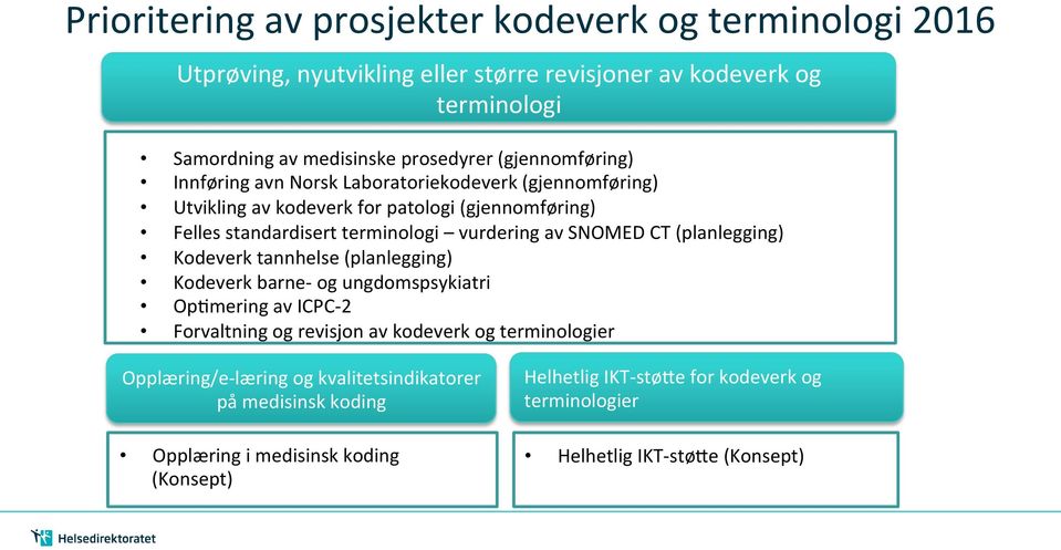 SNOMED CT (planlegging) Kodeverk tannhelse (planlegging) Kodeverk barne- og ungdomspsykiatri OpNmering av ICPC-2 Forvaltning og revisjon av kodeverk og terminologier