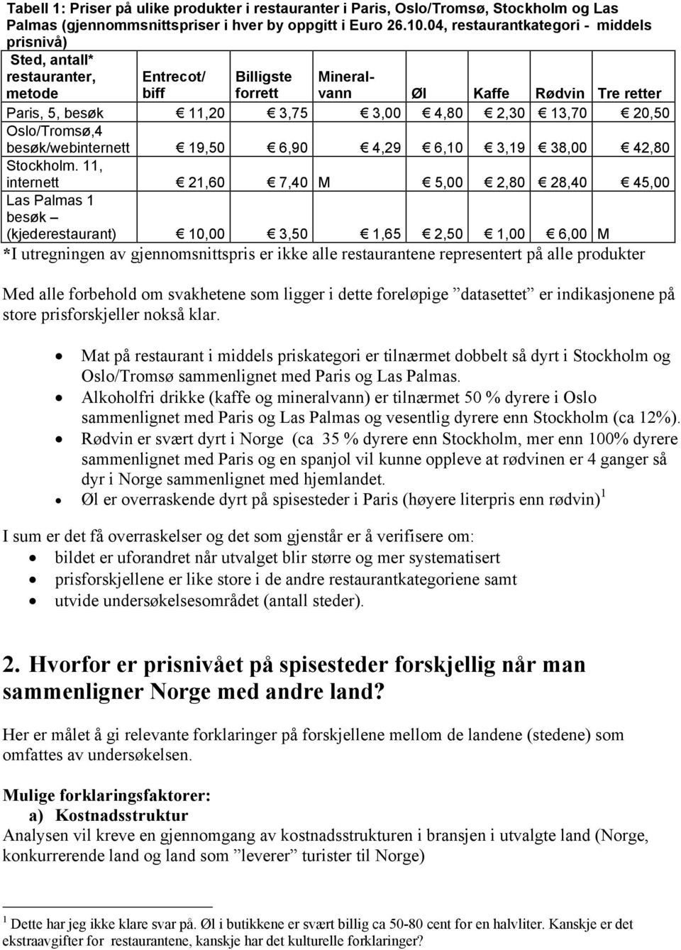 20,50 Oslo/Tromsø,4 besøk/webinternett 19,50 6,90 4,29 6,10 3,19 38,00 42,80 Stockholm.