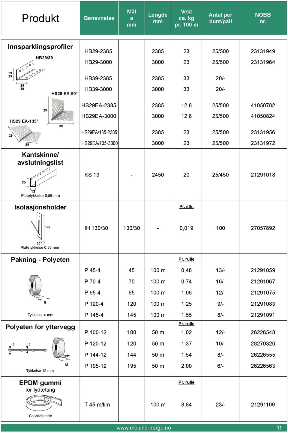 m skinne/vslutningslist () nsprklingsprofiler Innsprklingsprofiler KS 13 () H2385 2385 23 /0 23131949 oprofilnorge.no InnsprklingsTEbeslg nt.