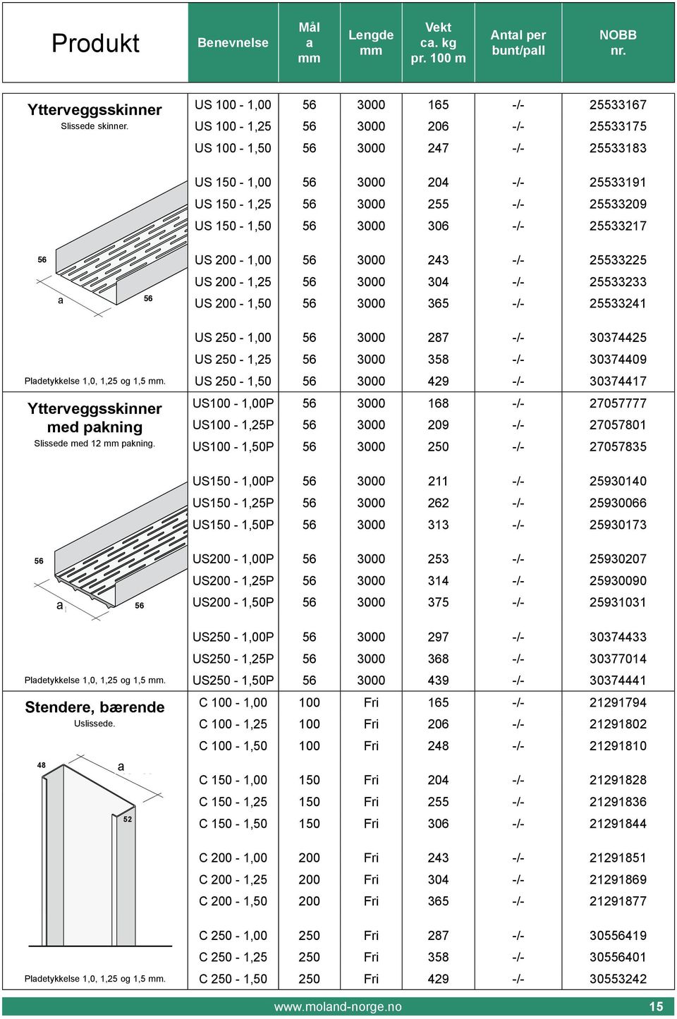 Ståltykkelse 1,0, 1, og 1,5. Yttervegg og bjelkelgskonstruksjoner enevnelse c. kg pr.