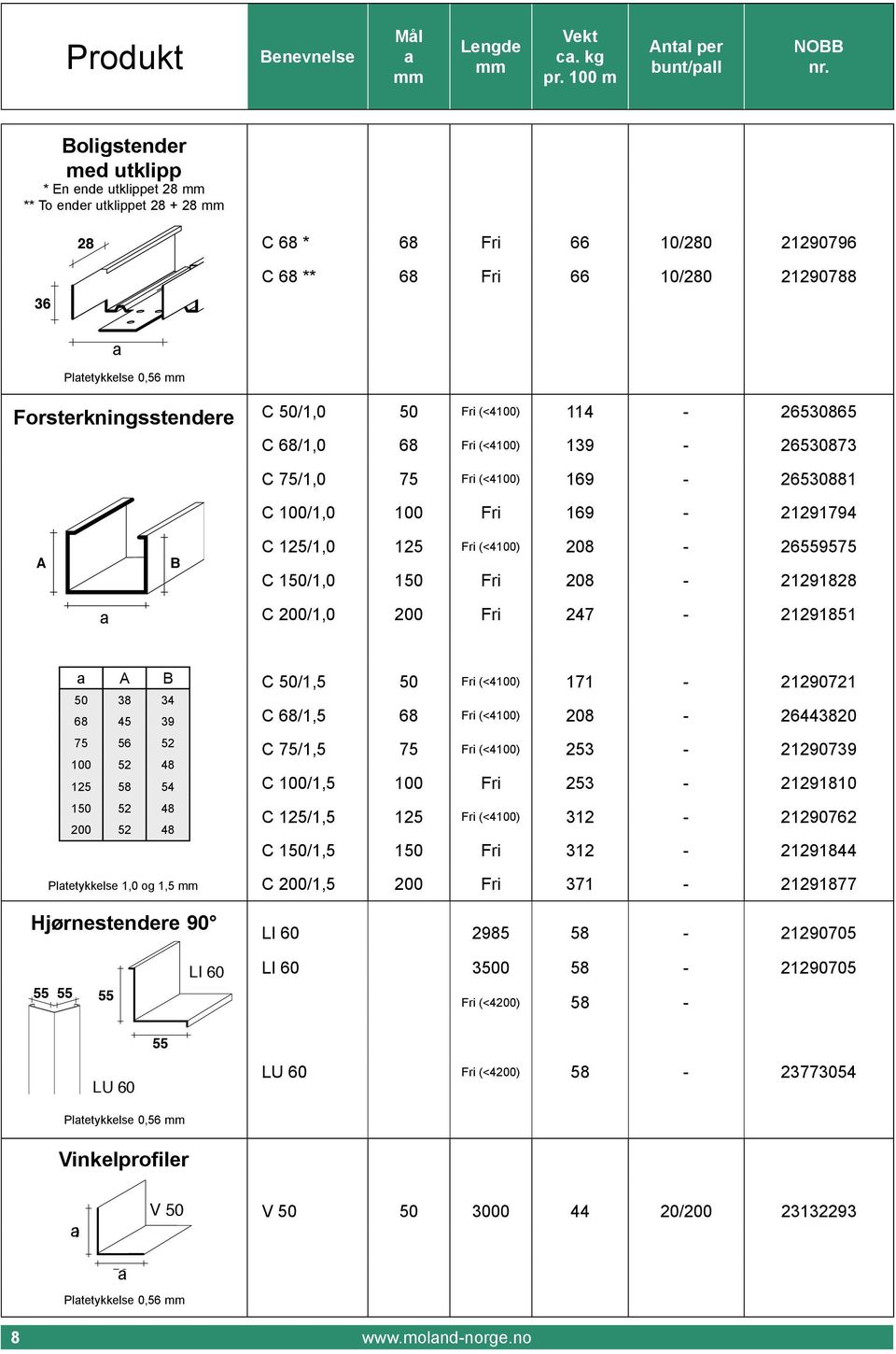 m V VT * V 0, 231323 0,44 20/200 * En ende utklippet 28 ** To ender utklippet 28 + 28 211042 fri () estilles med 28 den eller i VT U* 36 m. re med lv knt. bestilling. 68 e 0,.