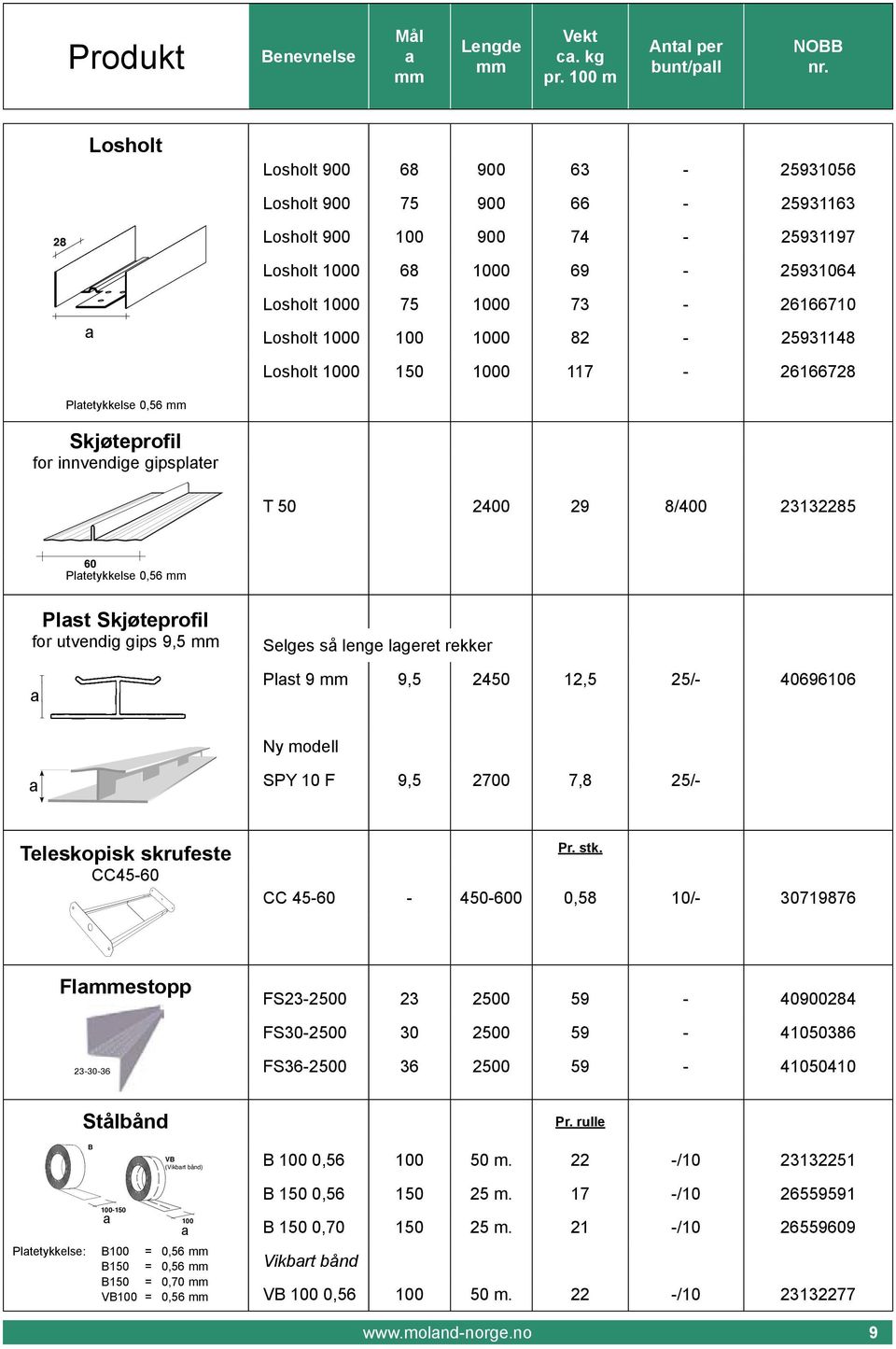 PHL / 0,6 Pltetykkelse 0, innkledning v kg/m 0 26166728 1 664001 24534026 73 6 6 kr/m 0,82 192 1,17117 0, 64 9310 931163 931197 931064 26166710 9311 26166728 8/400 23132285 40696106 17,10 () () 6030