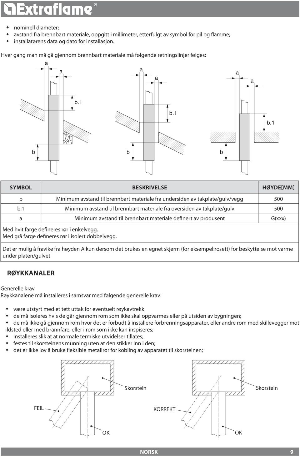 1 b.1 b b b SYMBOL BESKRIVELSE HØYDE[MM] b Minimum avstand til brennbart materiale fra undersiden av takplate/gulv/vegg 00 b.