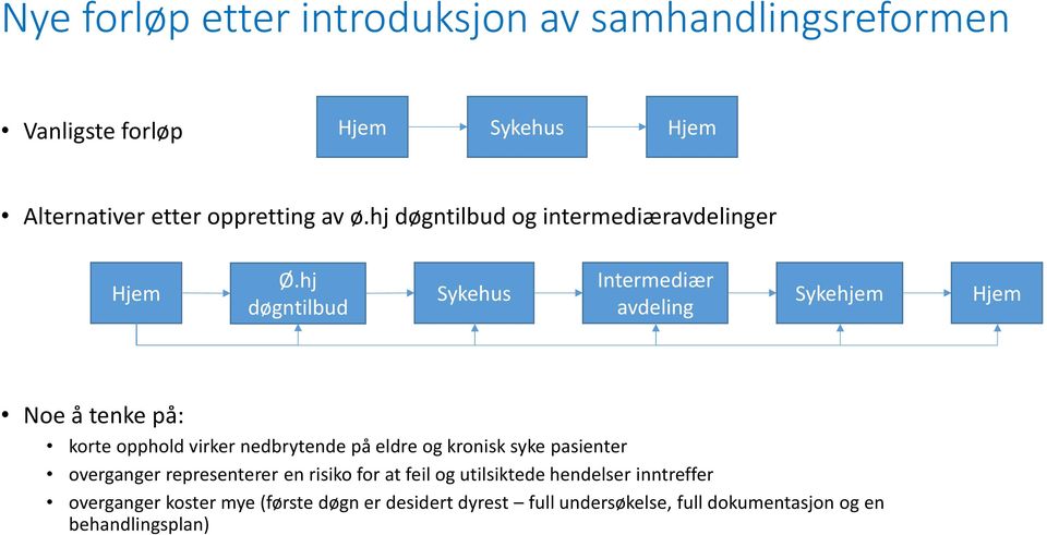 hj Intermediær Hjem Sykehus Sykehjem Hjem døgntilbud avdeling Noe å tenke på: korte opphold virker nedbrytende på eldre og