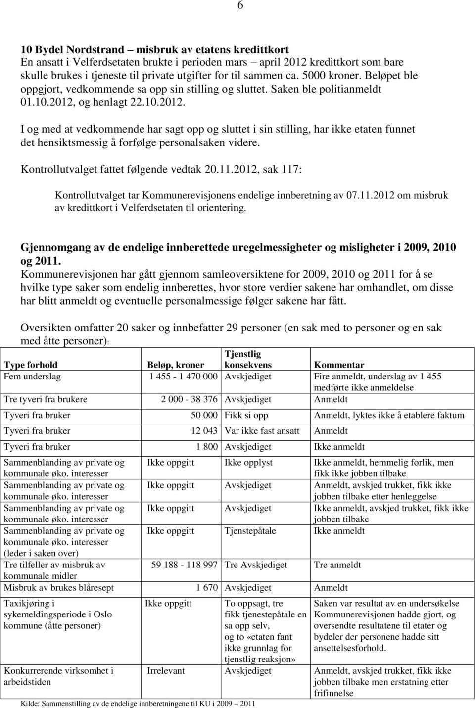 og henlagt 22.10.2012. I og med at vedkommende har sagt opp og sluttet i sin stilling, har ikke etaten funnet det hensiktsmessig å forfølge personalsaken videre.