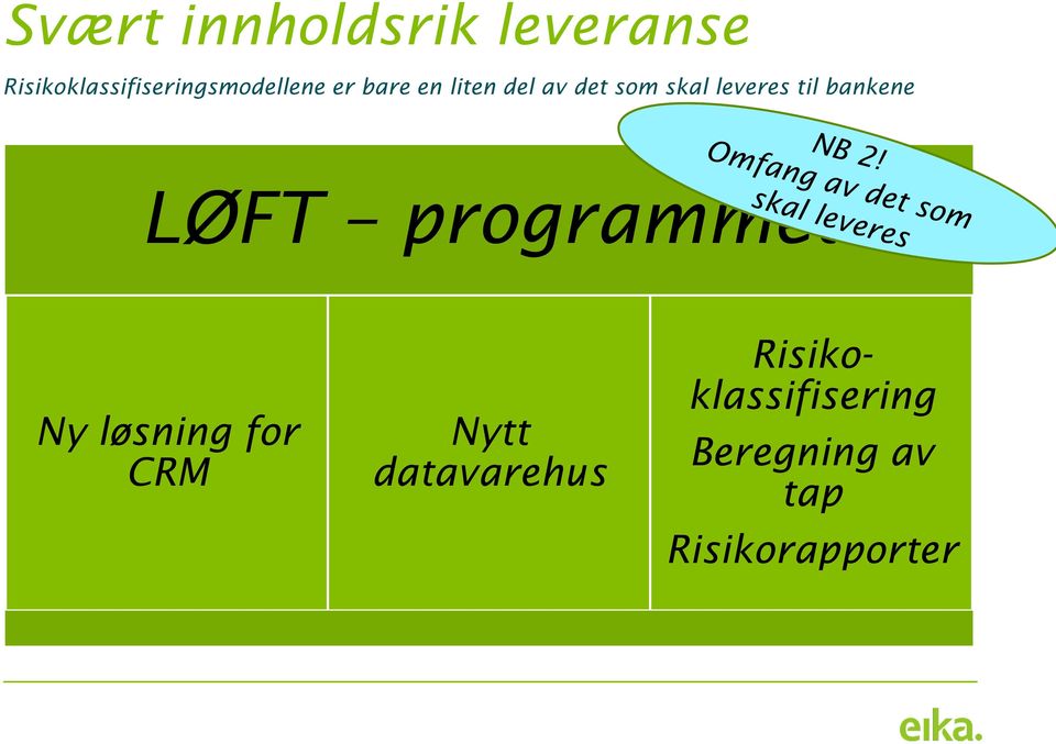 det som skal leveres til bankene LØFT programmet Ny