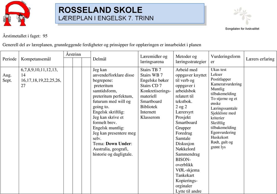 Kompetansemål Årstrinn Delmål Læremidler og læringsarena Metoder og læringsstrategier Vurderingsform er Lærers erfaring Aug. Sept.