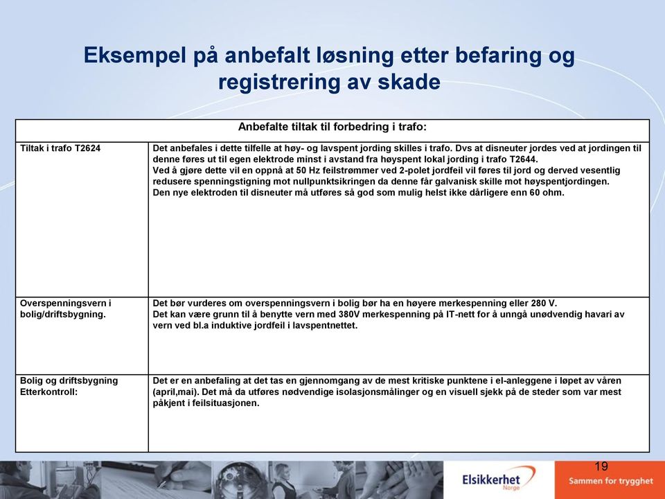 Ved å gjøre dette vil en oppnå at 50 Hz feilstrømmer ved 2-polet jordfeil vil føres til jord og derved vesentlig redusere spenningstigning mot nullpunktsikringen da denne får galvanisk skille mot