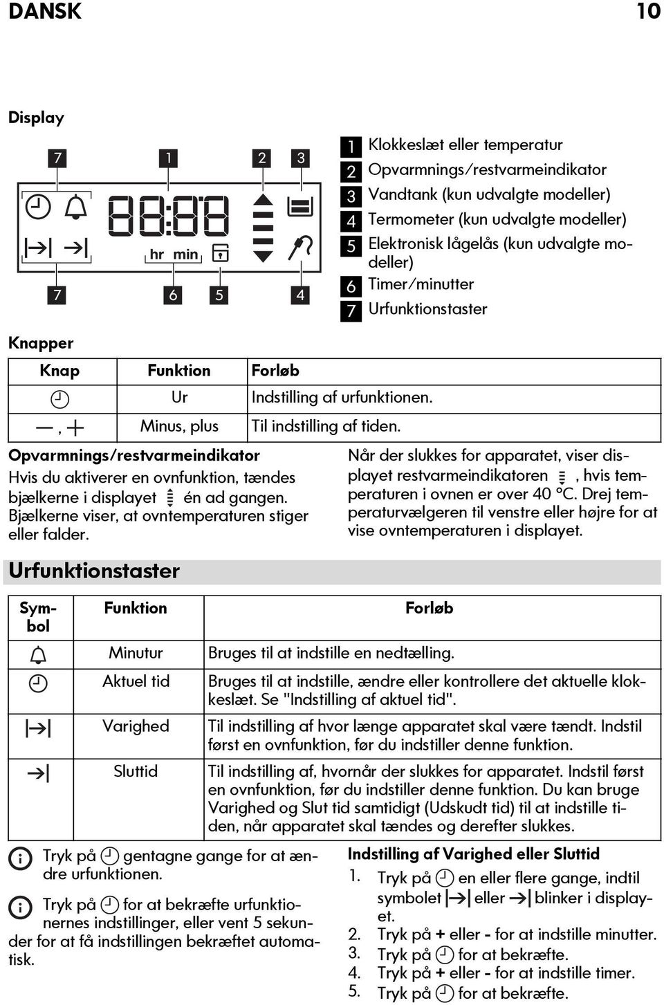 Opvarmnings/restvarmeindikator Når der slukkes for apparatet, viser displayet Hvis du aktiverer en ovnfunktion, tændes restvarmeindikatoren, hvis tem- bjælkerne i displayet én ad gangen.