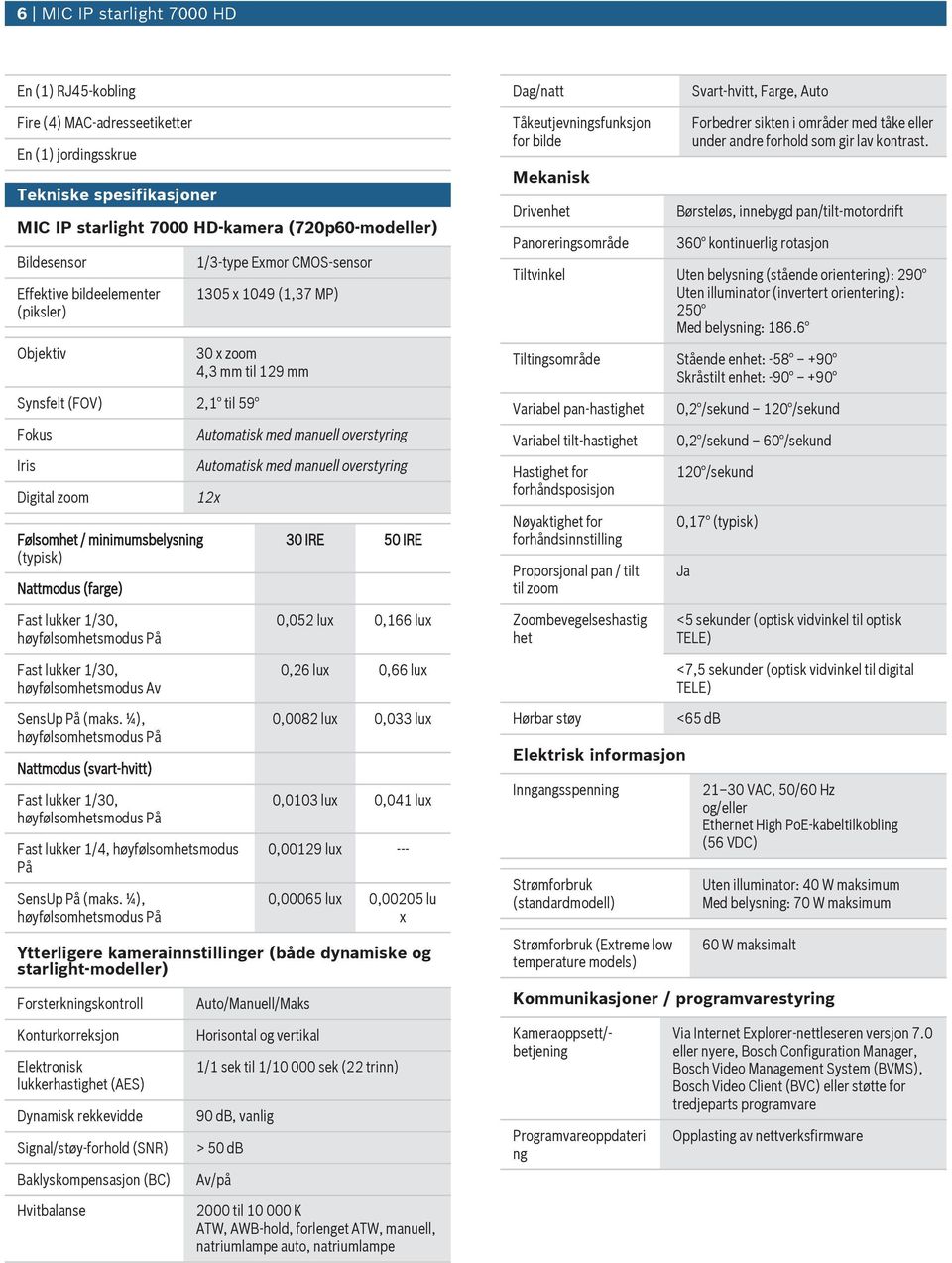 zoom Følsomhet / minimumsbelysning (typisk) Nattmodus (farge) Automatisk med manuell overstyring Automatisk med manuell overstyring 12x 30 IRE 50 IRE Tåkeutjevningsfunksjon for bilde Mekanisk