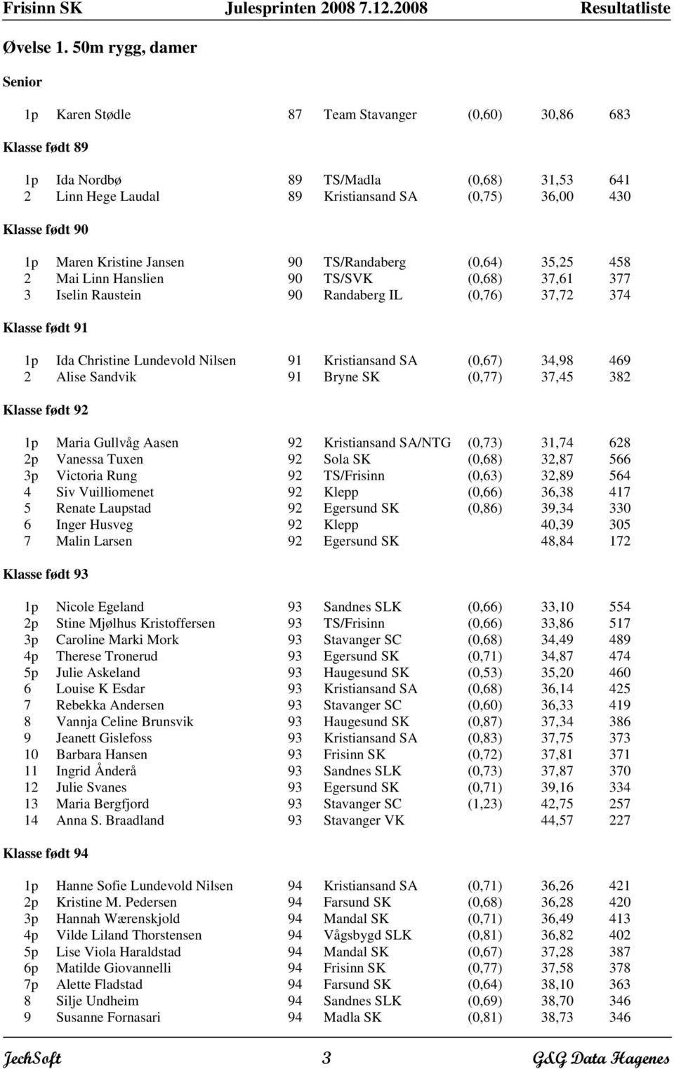 90 1p Maren Kristine Jansen 90 TS/Randaberg (0,64) 35,25 458 2 Mai Linn Hanslien 90 TS/SVK (0,68) 37,61 377 3 Iselin Raustein 90 Randaberg IL (0,76) 37,72 374 Klasse født 91 1p Ida Christine