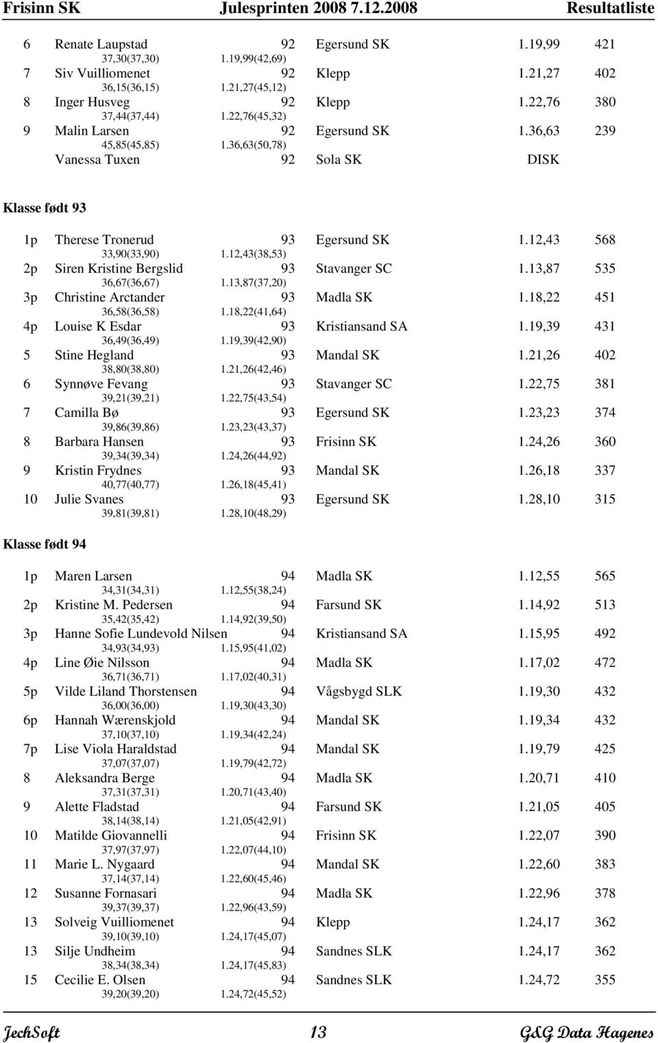 12,43 568 2p Siren Kristine Bergslid 36,67(36,67) 1.13,87(37,20) Stavanger SC 1.13,87 535 3p Christine Arctander 36,58(36,58) 1.18,22(41,64) Madla SK 1.18,22 451 4p Louise K Esdar 36,49(36,49) 1.