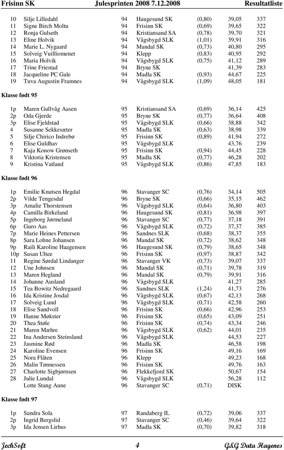 Nygaard Mandal SK (0,73) 40,80 2 15 Solveig Vuilliomenet Klepp (0,83) 40, 2 16 Maria Holvik Vågsbygd SLK (0,75) 41,12 289 17 Trine Friestad Bryne SK 41,39 283 18 Jacqueline PC Gale Madla SK (0,)