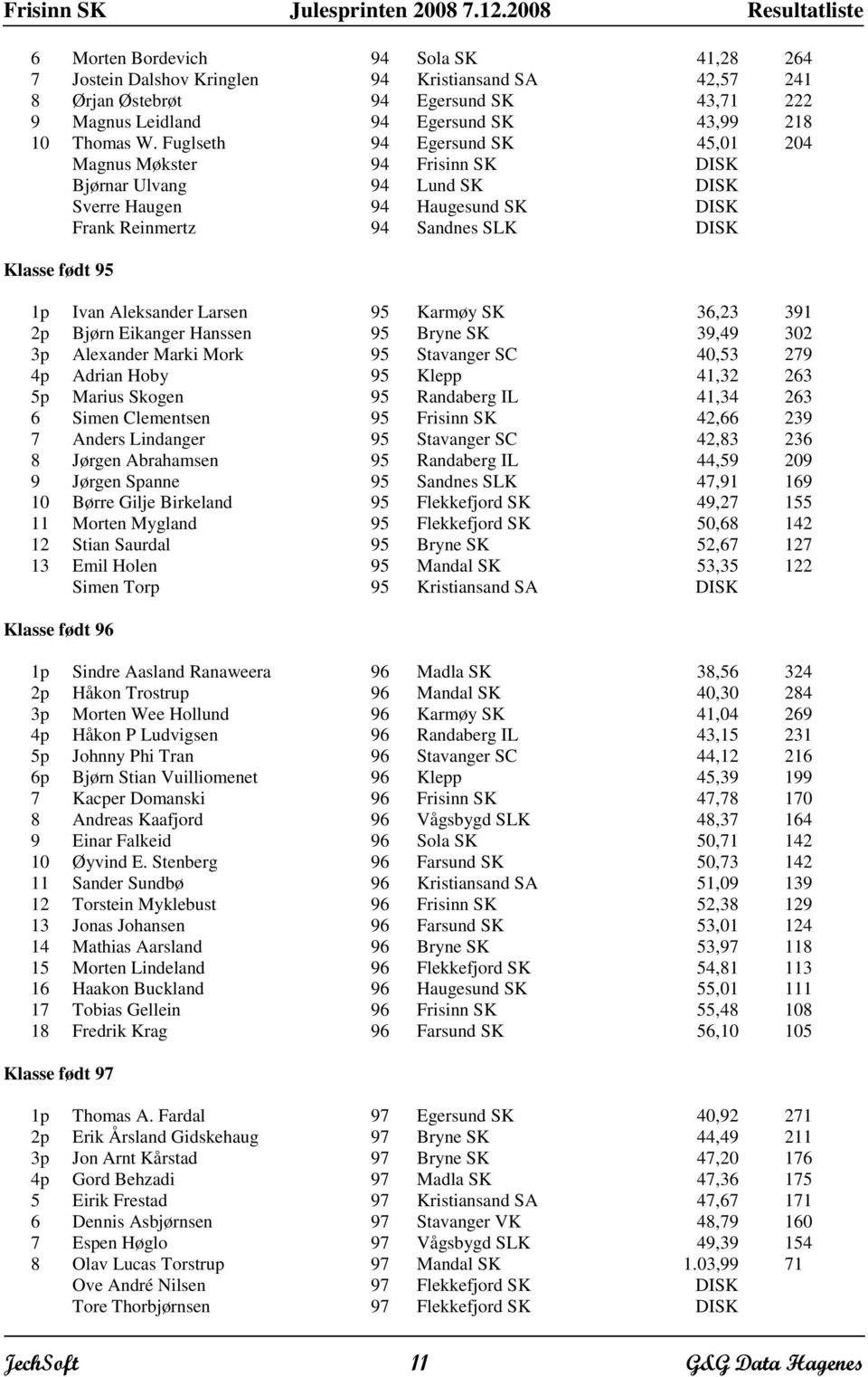 SK 36,23 391 2p Bjørn Eikanger Hanssen Bryne SK 39,49 302 3p Alexander Marki Mork Stavanger SC 40,53 279 4p Adrian Hoby Klepp 41,32 263 5p Marius Skogen Randaberg IL 41,34 263 6 Simen Clementsen