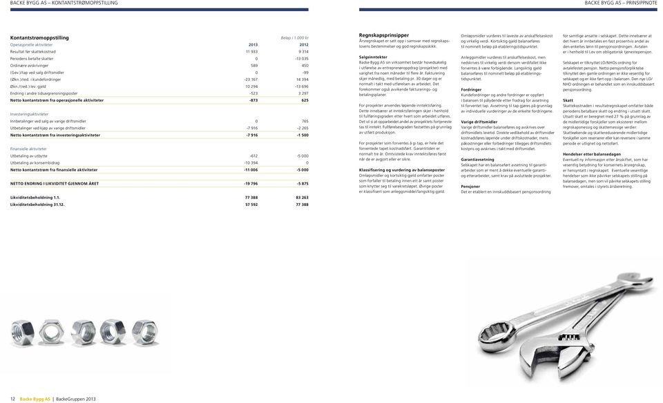 gjeld 10 294-13 696 Endring i andre tidsavgrensningsposter -523 3 297 Netto kontantstrøm fra operasjonelle aktiviteter -873 625 Investeringsaktiviteter Innbetalinger ved salg av varige driftsmidler 0