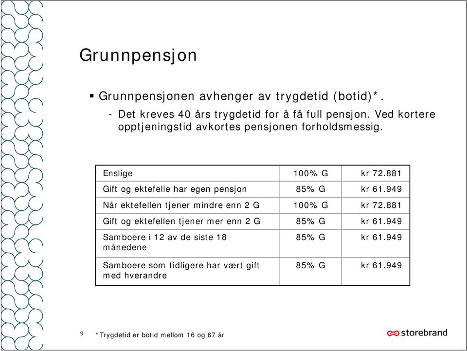 881 Gift og ektefelle har egen pensjon 85% G kr 61.949 Når ektefellen tjener mindre enn 2 G 100% G kr 72.