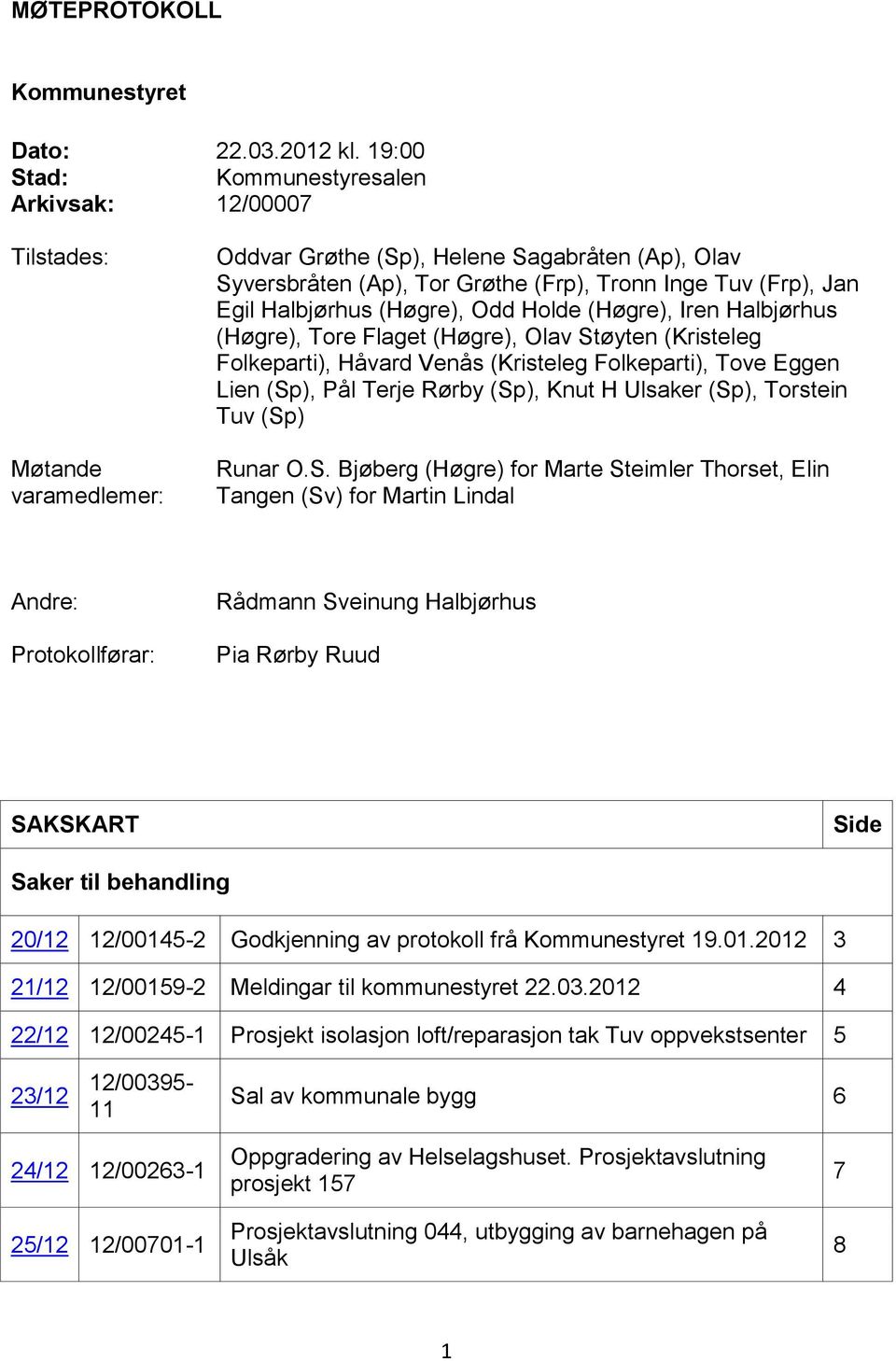 Halbjørhus (Høgre), Odd Holde (Høgre), Iren Halbjørhus (Høgre), Tore Flaget (Høgre), Olav Støyten (Kristeleg Folkeparti), Håvard Venås (Kristeleg Folkeparti), Tove Eggen Lien (Sp), Pål Terje Rørby