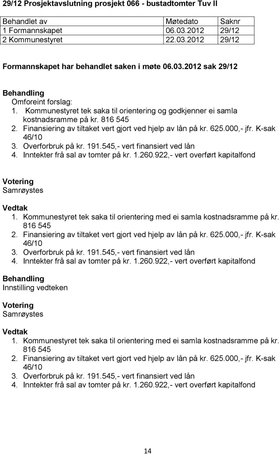 Overforbruk på kr. 191.545,- vert finansiert ved lån 4. Inntekter frå sal av tomter på kr. 1.260.922,- vert overført kapitalfond 1.