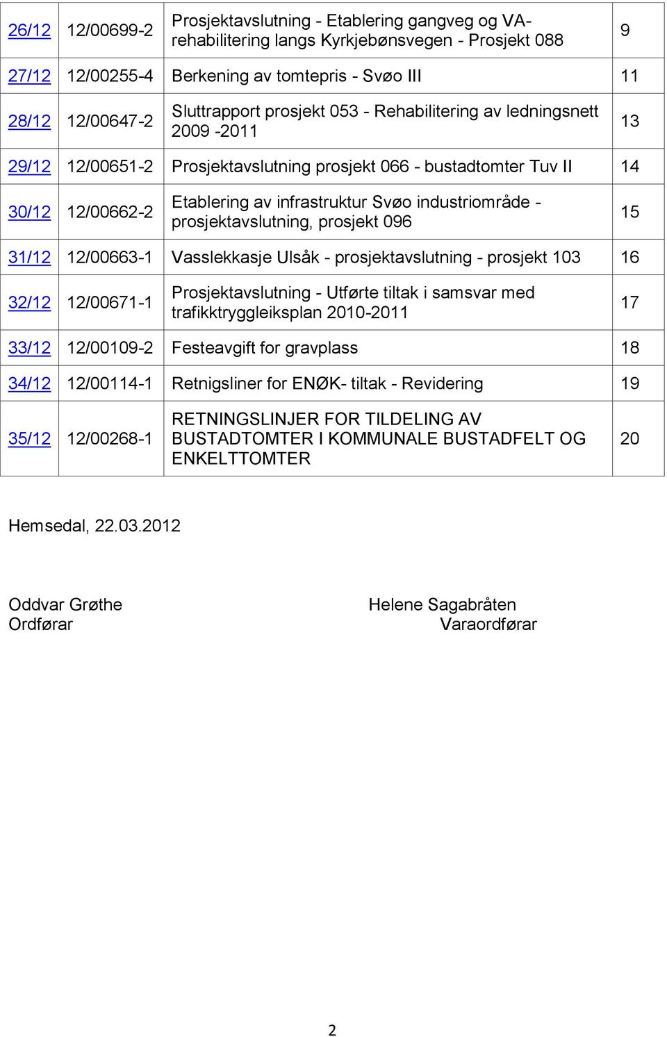 prosjektavslutning, prosjekt 096 15 31/12 12/00663-1 Vasslekkasje Ulsåk - prosjektavslutning - prosjekt 103 16 32/12 12/00671-1 Prosjektavslutning - Utførte tiltak i samsvar med trafikktryggleiksplan