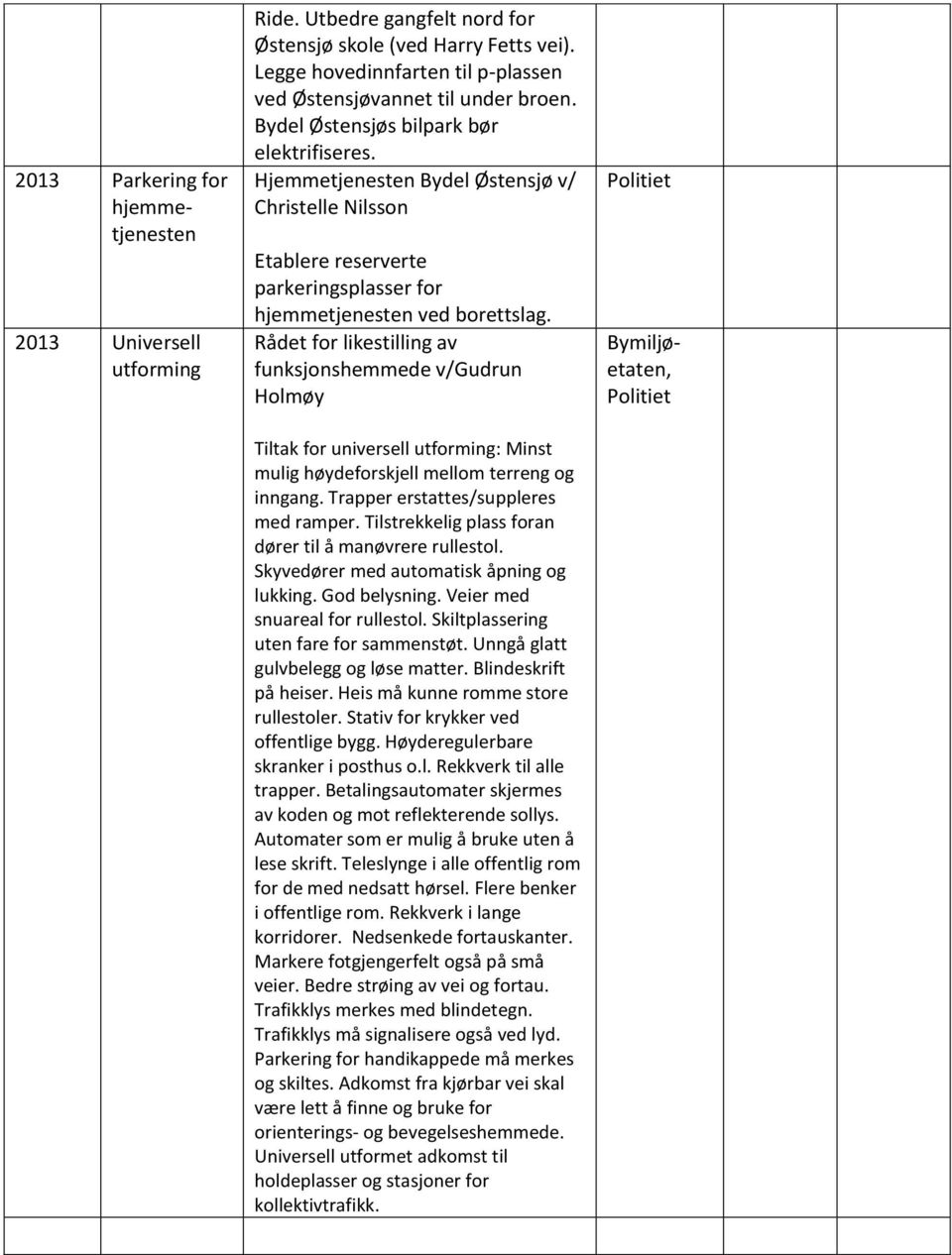 Rådet for likestilling av funksjonshemmede v/gudrun Holmøy Tiltak for universell utforming: Minst mulig høydeforskjell mellom terreng og inngang. Trapper erstattes/suppleres med ramper.