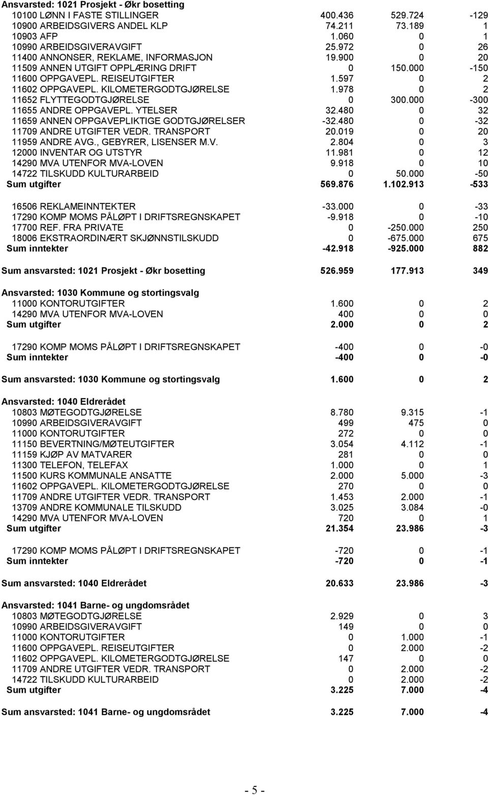 978 0 2 11652 FLYTTEGODTGJØRELSE 0 300.000-300 11655 ANDRE OPPGAVEPL. YTELSER 32.480 0 32 11659 ANNEN OPPGAVEPLIKTIGE GODTGJØRELSER -32.480 0-32 11709 ANDRE UTGIFTER VEDR. TRANSPORT 20.