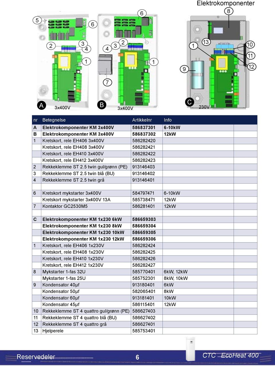 5 twin grå 960 6 Kretskort mykstarter x00v 587977 6-0kW Kretskort mykstarter x00v A 585787 kw 7 Kontaktor GC50M5 58680 kw C Elektrokomponenter KM x0 6kW 5866590 Elektrokomponenter KM x0 8kW 5866590