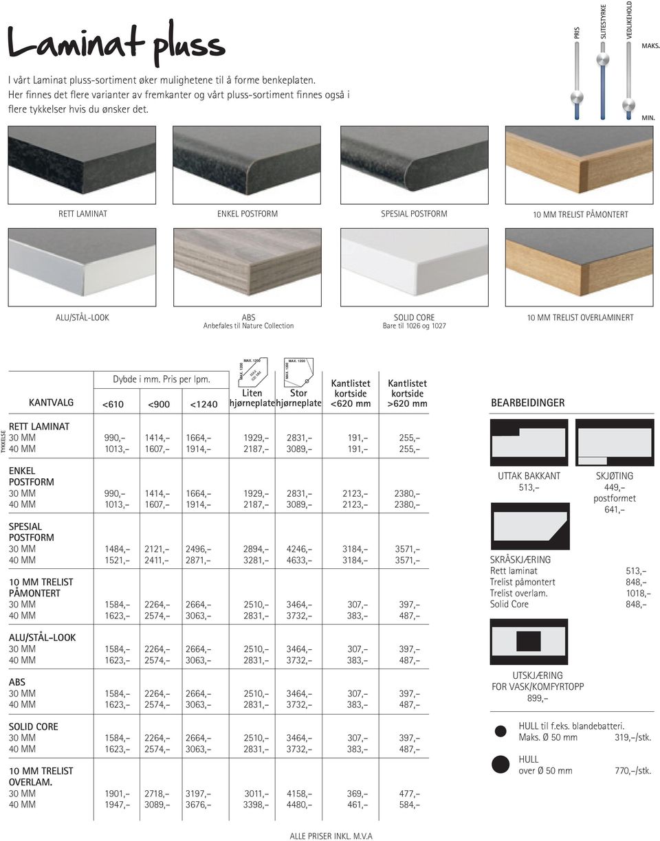 RETT LAMINAT ENKEL PoSTfoRM SPESIAL PoSTfoRM 0 MM TRELIST PÅMoNTERT ALU/STÅLLooK ABS Anbefales til Nature collection SoLID core Bare til 0 og 07 0 MM TRELIST overlaminert KANTVALG Dybde i mm.