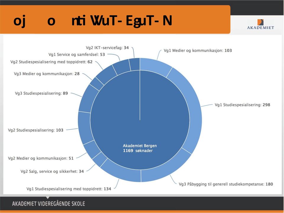 EguT- N